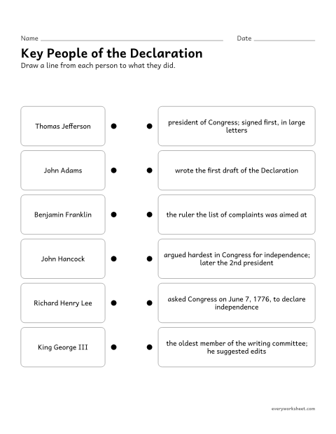 Preview of the printable “Declaration of independence key people worksheet” worksheet: identifying key people connected with the Declaration of Independence