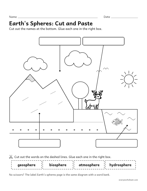 Preview of the printable “Earth's spheres cut and paste worksheet” worksheet: identifying Earth's four major systems