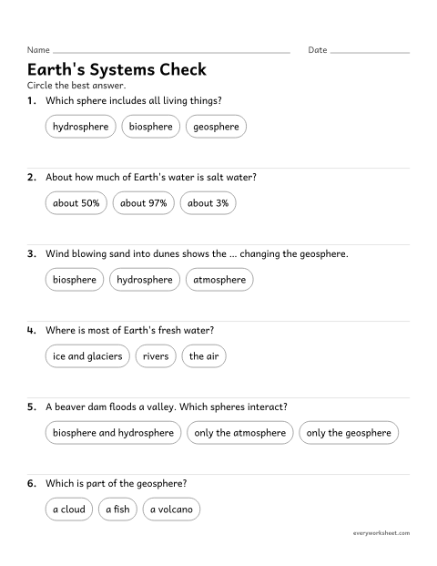 Preview of the printable “Earth's spheres quiz for 5th grade” worksheet: reviewing Earth's spheres and the distribution of water