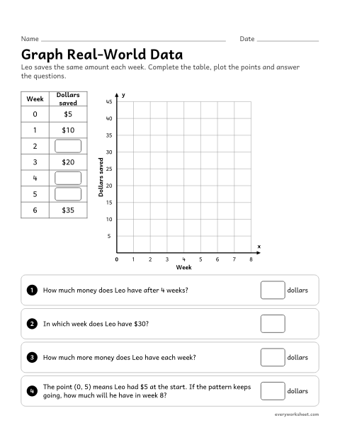 Preview of the printable “Graph Real-World data” worksheet: completing a table, graphing it as ordered pairs and reading the graph to answer questions about savings