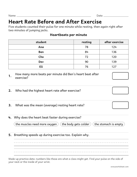Preview of the printable “Heart rate and exercise Worksheet: pulse data” worksheet: using data to explain how the body responds to exercise