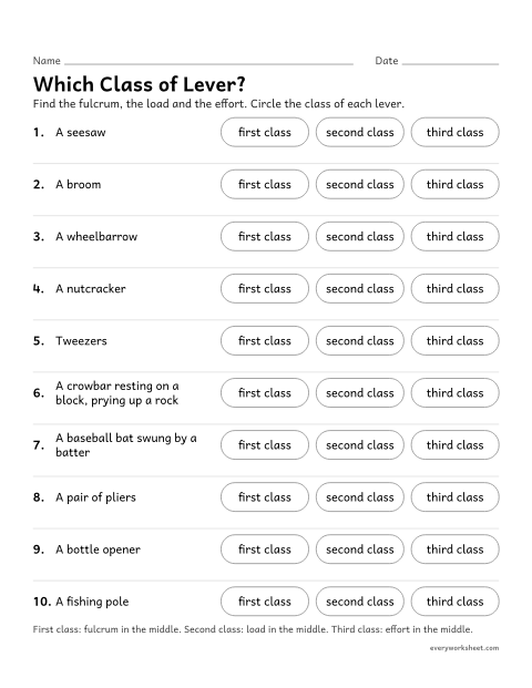 Preview of the printable “Classes of levers Worksheet: First, second or Third?” worksheet: classifying levers by the positions of fulcrum, load and effort