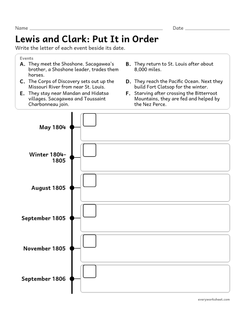 Preview of the printable “Lewis and clark timeline activity worksheet” worksheet: sequencing the main events of the Lewis and Clark expedition