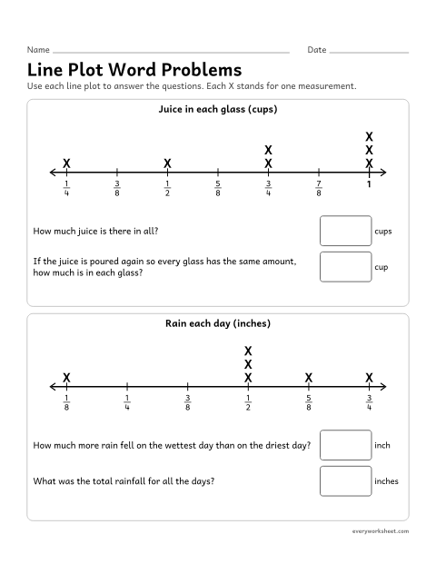 Preview of the printable “Line plot word problems” worksheet: solving word problems from line plots in eighths: totals, differences and sharing equally