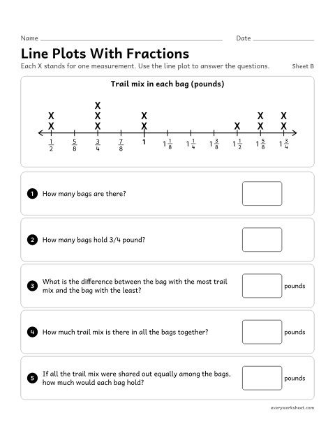 Preview of the printable “Line plots with Fractions, sheet B” worksheet: reading a line plot of pounds in eighths and solving problems with fraction operations