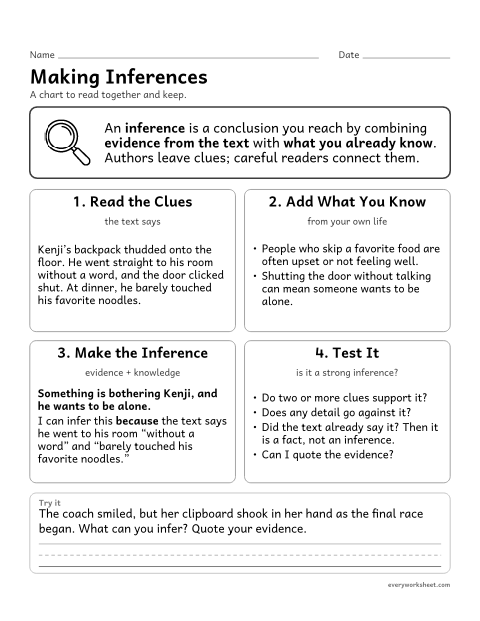 Preview of the printable “Making inferences” worksheet: knowing how to make an inference from text evidence and background knowledge, and how to test it