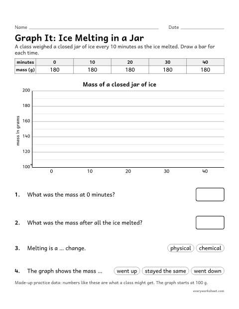 Preview of the printable “Conservation of mass Graph: melting ice in a jar” worksheet: graphing measurements to show that mass is conserved during melting