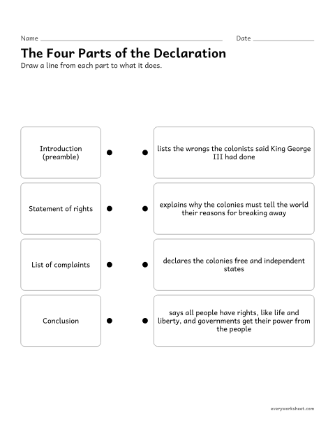 Preview of the printable “Parts of the declaration of independence worksheet” worksheet: identifying the parts of the Declaration of Independence and their purposes