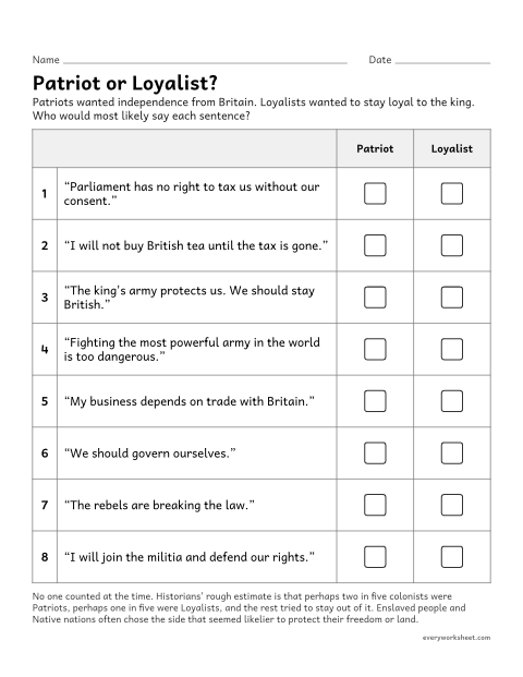 Preview of the printable “Patriots and loyalists sort worksheet” worksheet: comparing the perspectives of Patriots and Loyalists