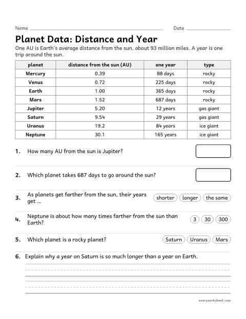 Preview of the printable “Planet data Worksheet: distance and length of a year” worksheet: finding patterns in planet distance and orbit data