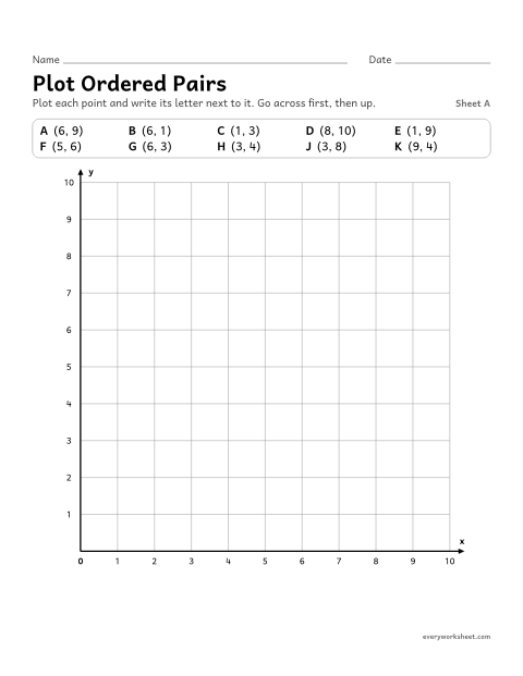 Preview of the printable “Plot ordered Pairs, sheet A” worksheet: plotting and labeling points from ordered pairs on a coordinate grid from 0 to 10