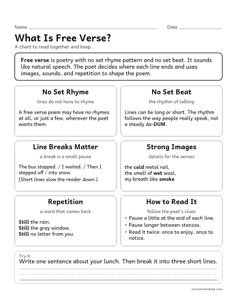 Preview of the printable “What is free Verse?” worksheet: understanding free verse: no set rhyme or meter, purposeful line breaks, strong images, and repetition