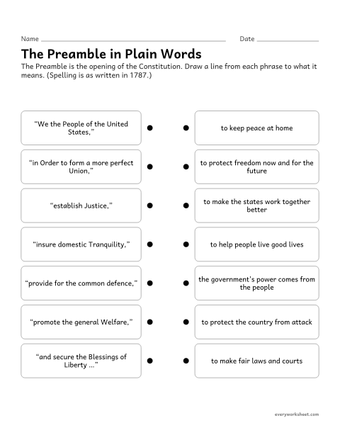 Preview of the printable “Preamble to the constitution Worksheet: what does it Mean?” worksheet: explaining the purposes of government stated in the Preamble