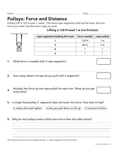 Preview of the printable “Pulley Worksheet: Ropes, force and distance” worksheet: using data to explain how pulleys trade force for distance