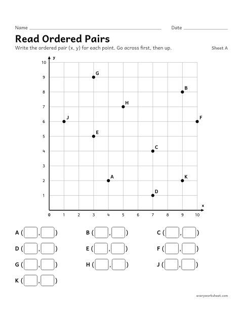 Preview of the printable “Read ordered Pairs, sheet A” worksheet: writing the ordered pair (x, y) for points on a coordinate grid from 0 to 10