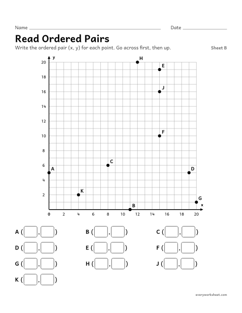 Preview of the printable “Read ordered Pairs, sheet B” worksheet: writing ordered pairs for points on a grid from 0 to 20, including points on the axes