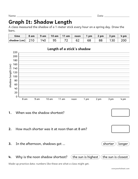 Preview of the printable “Shadow length bar graph worksheet” worksheet: graphing shadow lengths to find the daily pattern