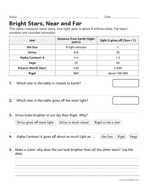 Preview of the printable “Star brightness and distance worksheet” worksheet: using data to argue that a star's apparent brightness depends on its distance