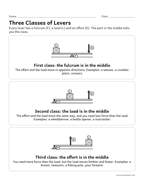 Preview of the printable “Three classes of levers chart for kids” worksheet: describing first, second and third class levers