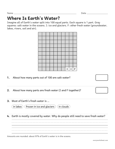 Preview of the printable “Water on earth Worksheet: salt water and fresh water” worksheet: describing the amounts of salt water and fresh water on Earth