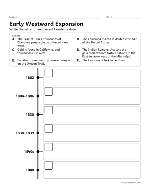 Preview of the printable “Westward expansion timeline worksheet” worksheet: sequencing events of early westward expansion