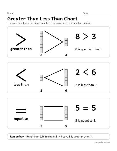 Preview of the printable “Greater than less than chart” worksheet: reading the symbols >, < and =