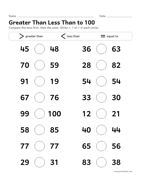 Preview of the printable “Greater than less than to 100” worksheet: comparing two-digit numbers with >, < and =