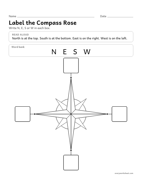 Preview of the printable “Label the compass rose” worksheet: labeling the four directions on a compass rose