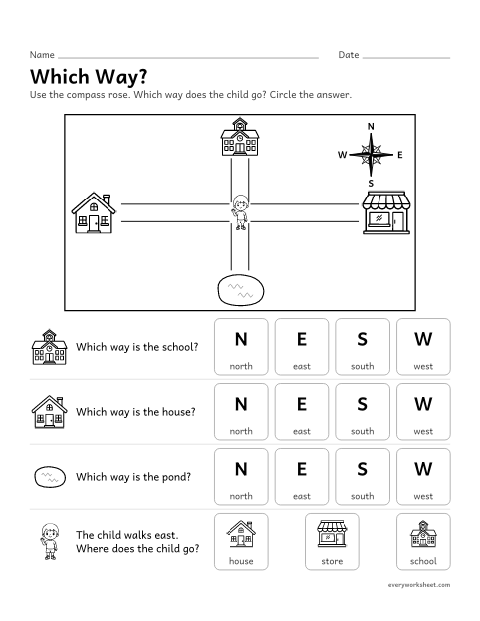 Preview of the printable “North, South, East, west map worksheet” worksheet: using a compass rose to tell which way a place is: north, south, east or west