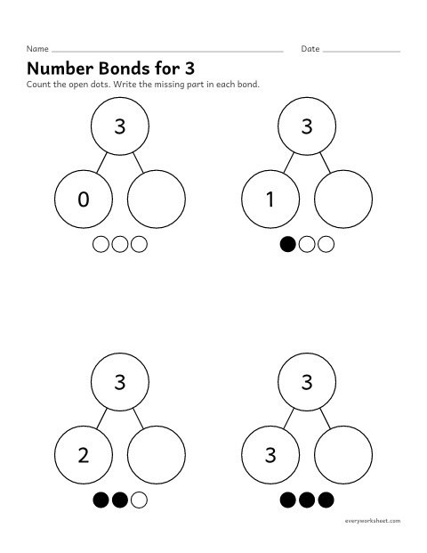 Preview of the printable “Number bonds for 3” worksheet: every way to split 3 into two parts