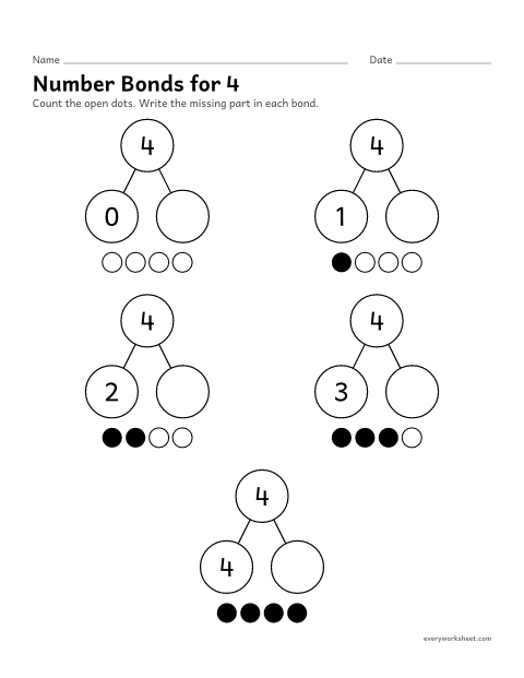Preview of the printable “Number bonds for 4” worksheet: every way to split 4 into two parts