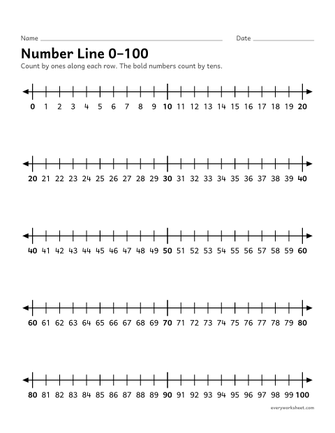 Preview of the printable “Number line 0–100” worksheet: counting to 100 by ones and tens