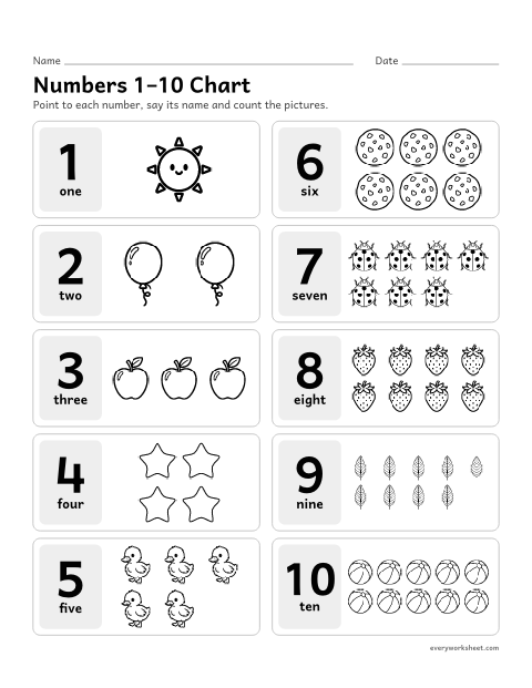 Preview of the printable “Numbers 1–10 chart” worksheet: naming the numbers 1 to 10 and matching them to amounts