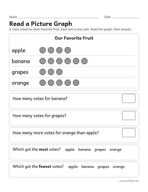 Preview of the printable “Read a picture graph” worksheet: reading a picture graph: how many, most and fewest