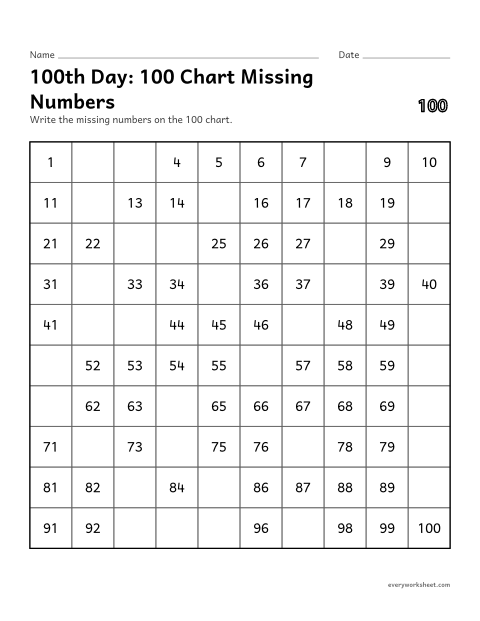 Preview of the printable “100th Day: 100 chart missing numbers” worksheet: writing missing numbers on a 100 chart