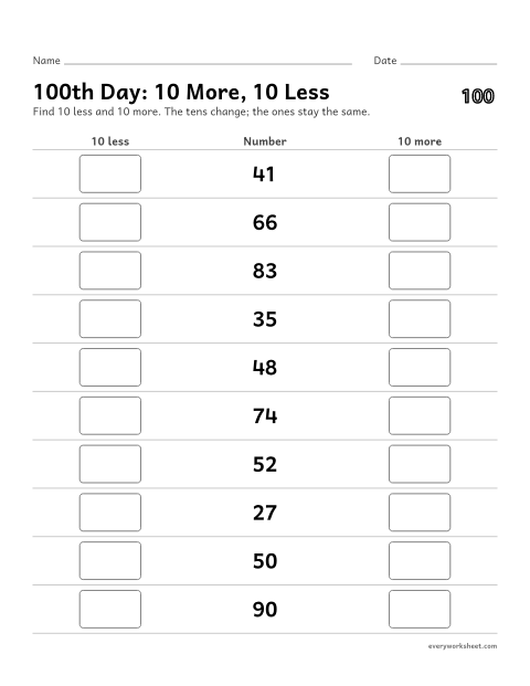 Preview of the printable “100th Day: 10 More, 10 less” worksheet: finding 10 more and 10 less than a number
