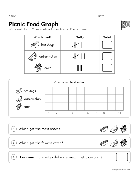 Preview of the printable “Picnic food graph” worksheet: organizing survey data in a tally chart and bar graph and comparing the totals
