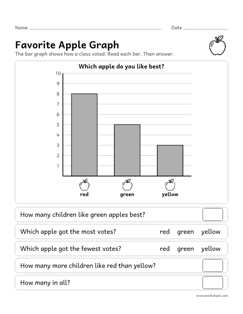 Preview of the printable “Favorite apple graph” worksheet: reading a bar graph and answering how many and how many more