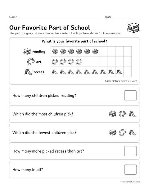 Preview of the printable “Our favorite part of school” worksheet: reading a picture graph and answering how many and how many more