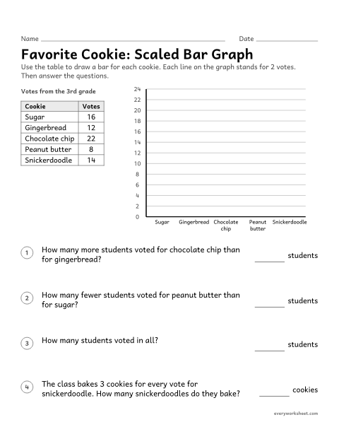 Preview of the printable “Favorite holiday Cookie: scaled bar graph” worksheet: drawing a scaled bar graph and solving how many more and how many fewer problems