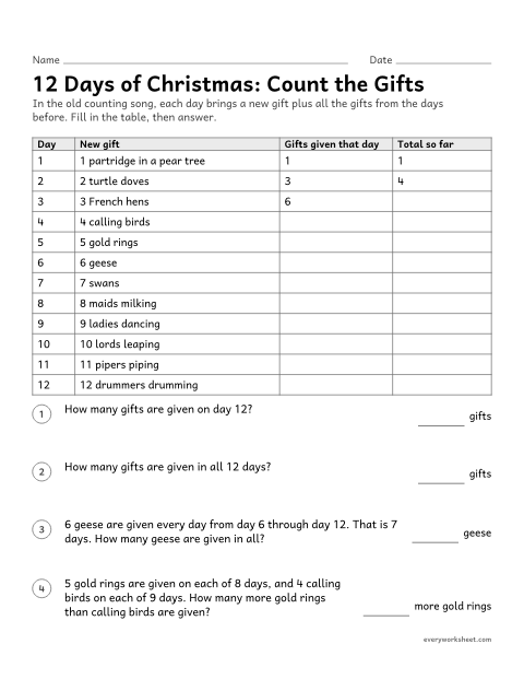 Preview of the printable “The 12 days of Christmas: how many Gifts?” worksheet: generating and analyzing a number pattern that follows a rule