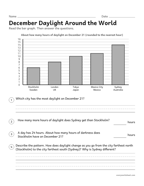 Preview of the printable “Christmas around the World: daylight bar graph” worksheet: reading a graph to reveal patterns in day length in different places at the same time of year