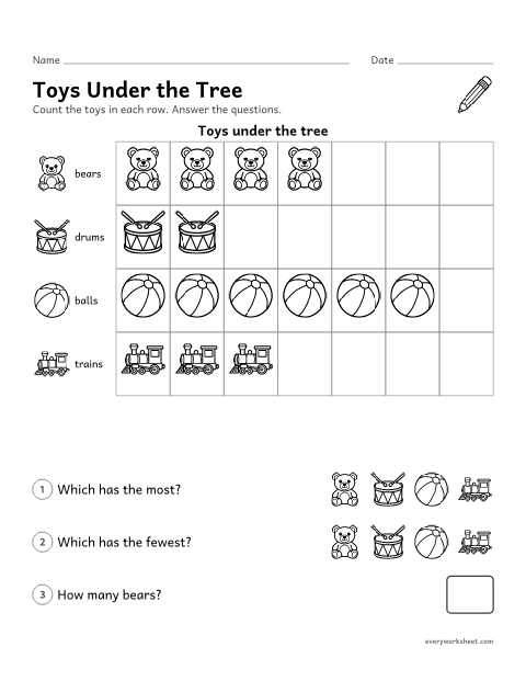 Preview of the printable “Christmas sort and Count: picture graph” worksheet: counting and comparing groups in a picture graph