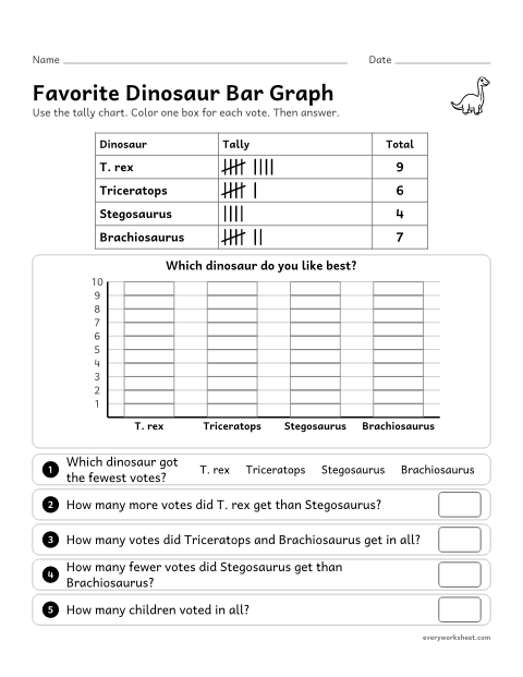 Preview of the printable “Favorite dinosaur bar graph” worksheet: making a bar graph and solving put-together, take-apart and compare problems with it