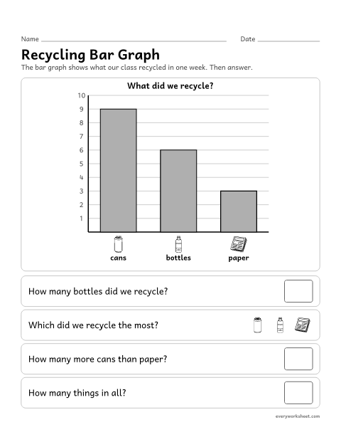 Preview of the printable “Recycling bar graph” worksheet: reading a bar graph of recycling and comparing the totals