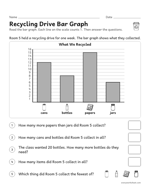 Preview of the printable “Recycling drive bar graph” worksheet: reading a bar graph and solving put-together, take-apart and compare problems