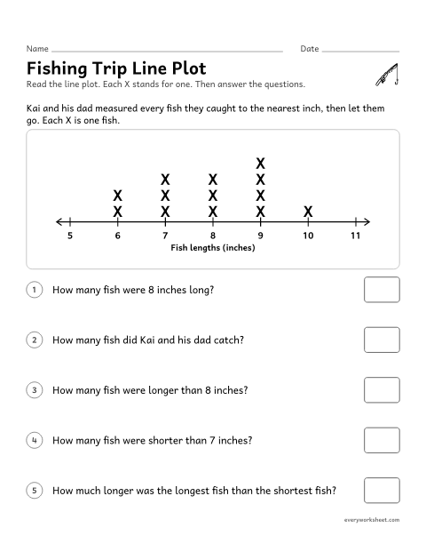 Preview of the printable “Fishing trip line plot” worksheet: reading a line plot of lengths in whole inches