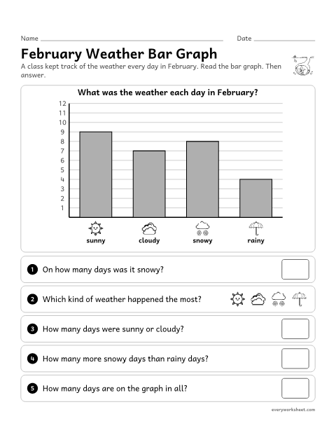 Preview of the printable “Groundhog day bar Graph: february weather” worksheet: reading a bar graph and solving put-together, take-apart and compare problems