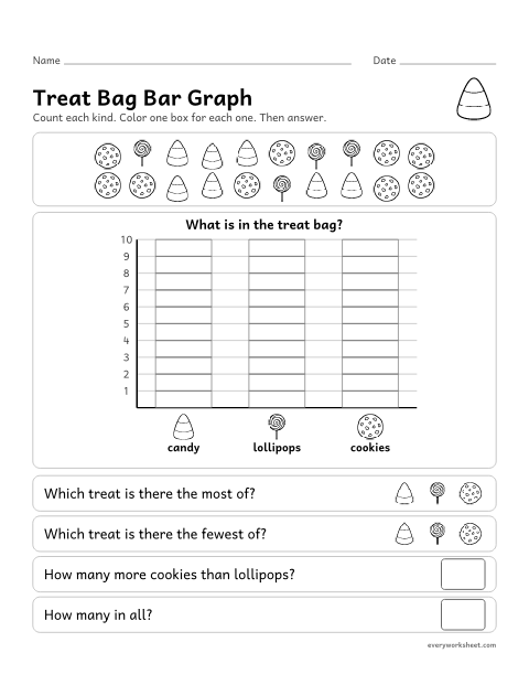 Preview of the printable “Treat bag bar graph” worksheet: counting treats into a bar graph and comparing the totals