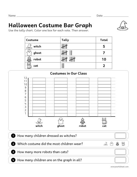 Preview of the printable “Halloween costume bar graph” worksheet: drawing a bar graph from a tally chart and answering compare questions